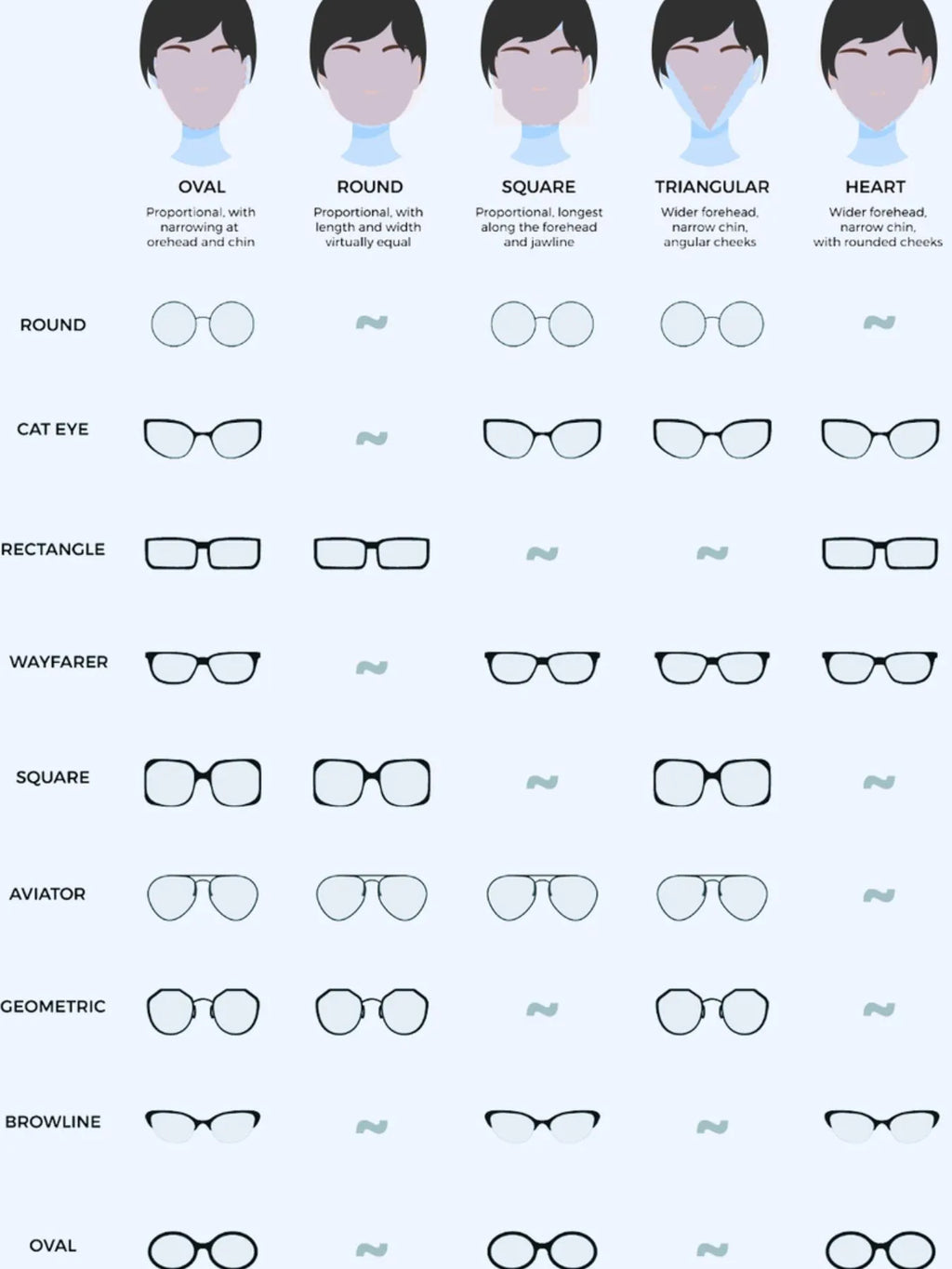 Chart of face shapes and suggested sunglasses styles, including square and other shapes