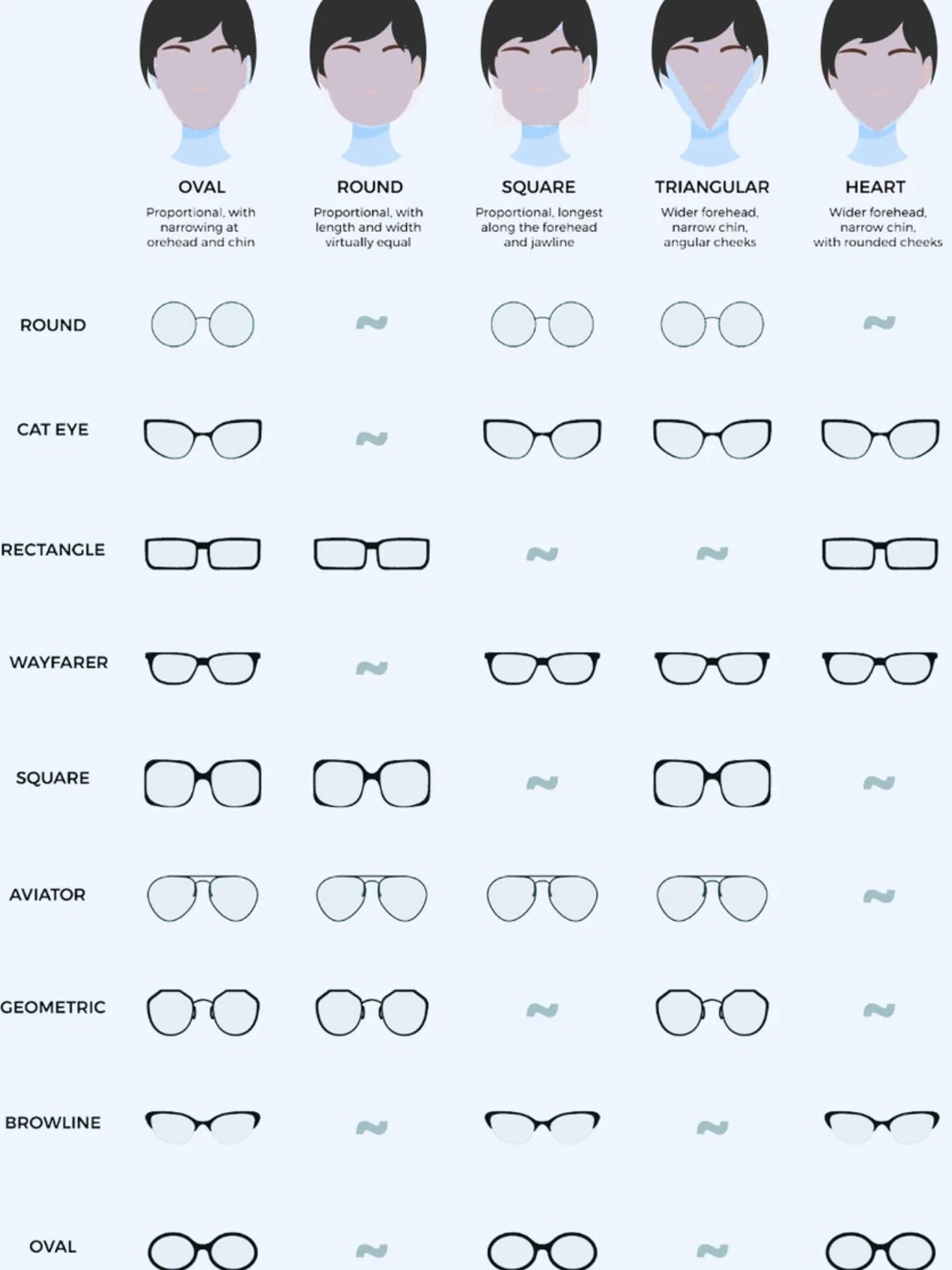 Chart of face shapes and suggested sunglasses styles, including square and other shapes