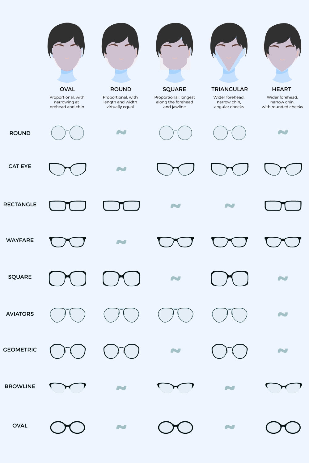 Sunglasses shape guide highlighting round frames with lens shape icons