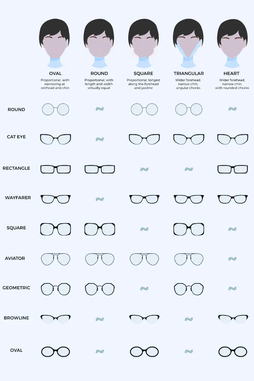 Sunglasses face-shape guide showing aviator and other frame shapes